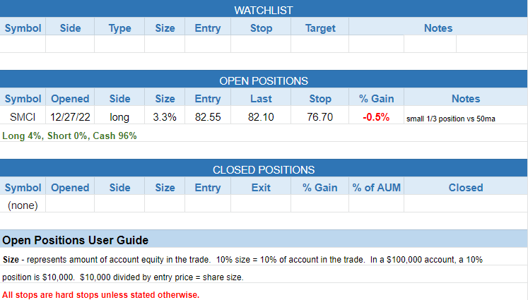 $todays watchlist