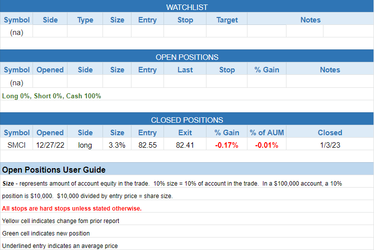$todays watchlist