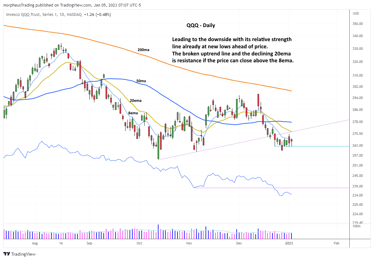 The Wagner Daily - Trading $CPRX: Navigating Breakout and Pullback Modes 5 $QQQ DAILY
