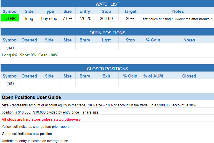 $todays watchlist