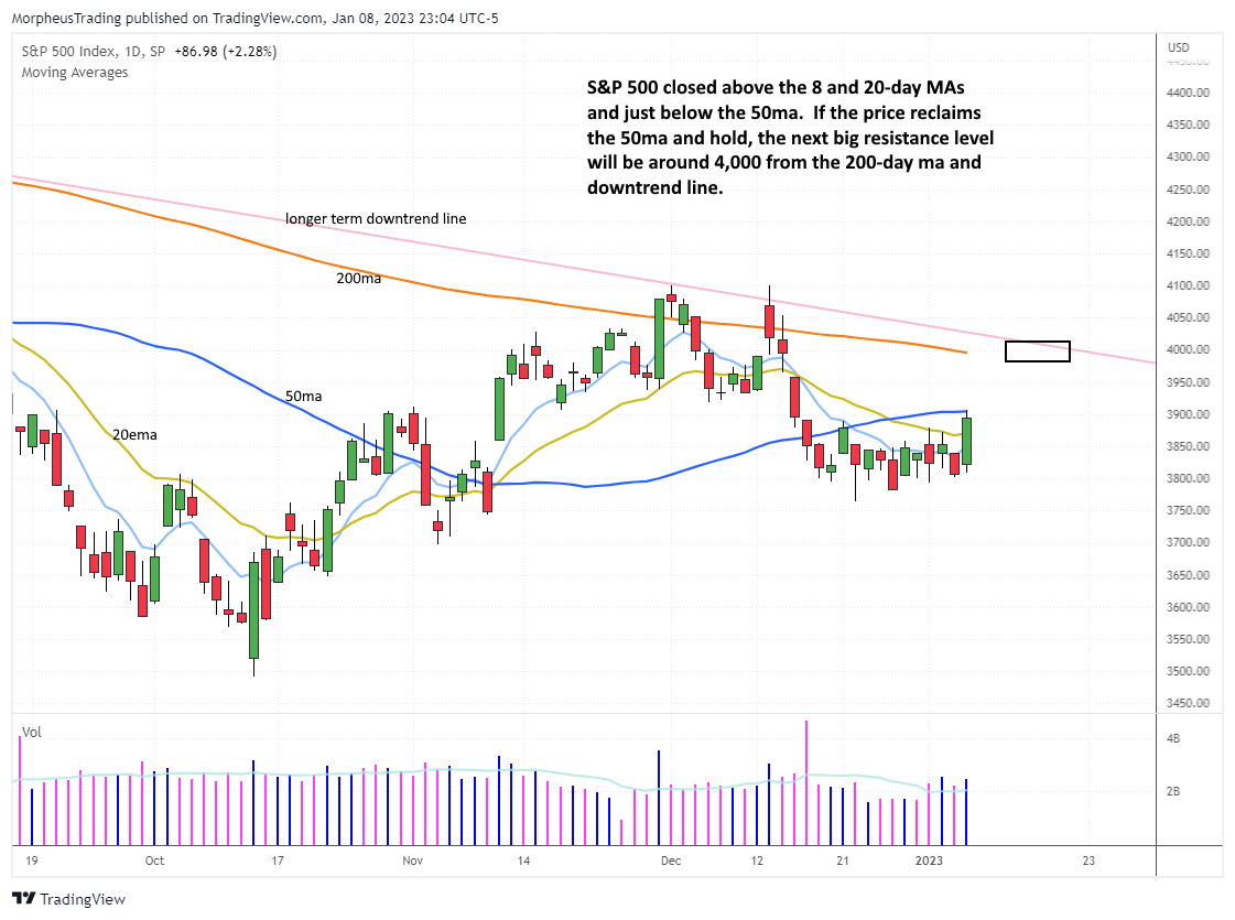 The Wagner Daily - Understanding the Trend of $IJJ/$IWP Ratio Chart 4 $sp 500 DAILY