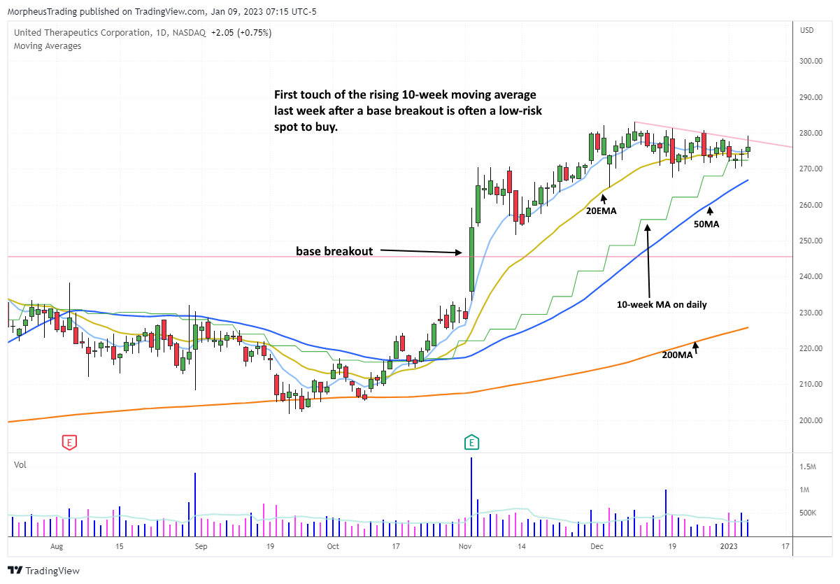 The Wagner Daily - Understanding the Trend of $IJJ/$IWP Ratio Chart 7 $abnb DAILY