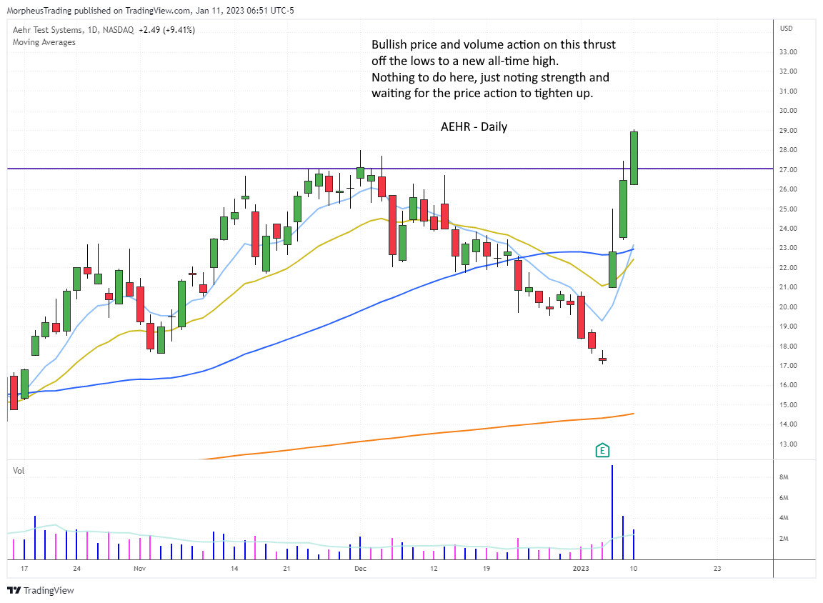 $MDY DAILY