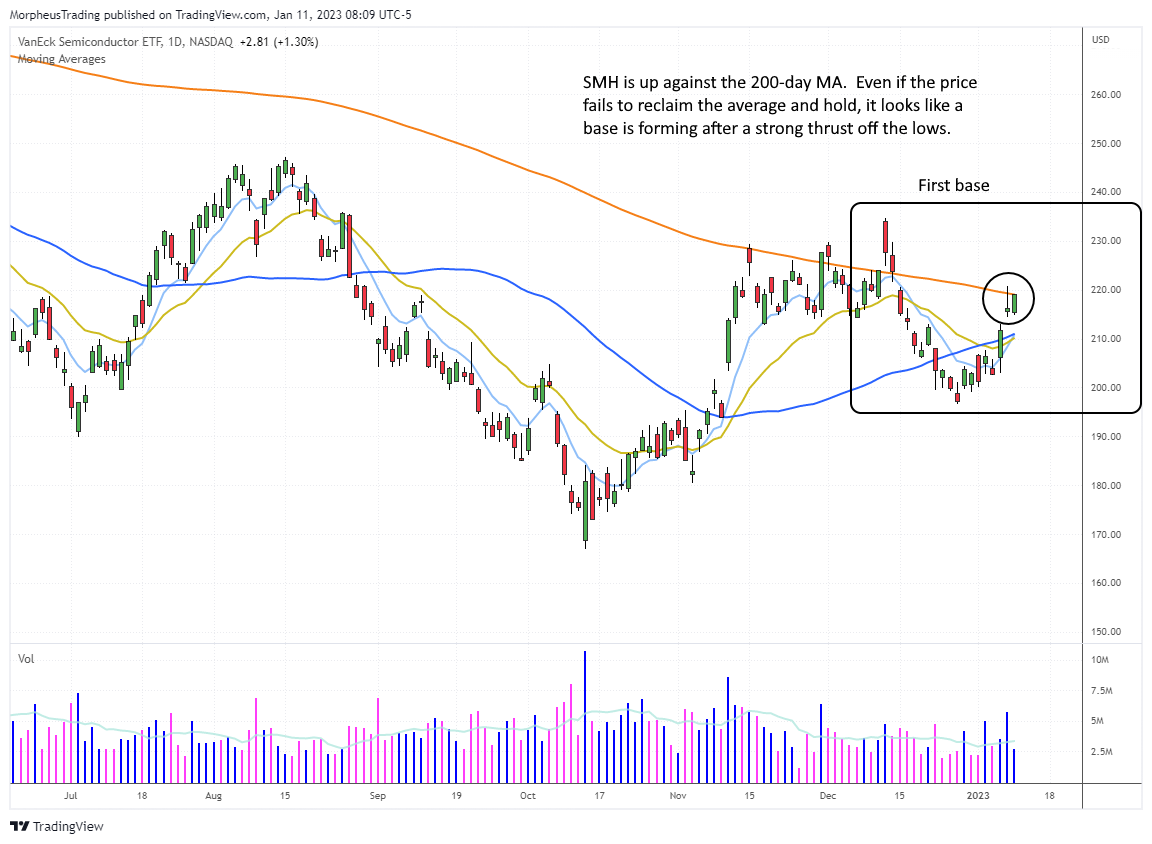 $QQQ  DAILY