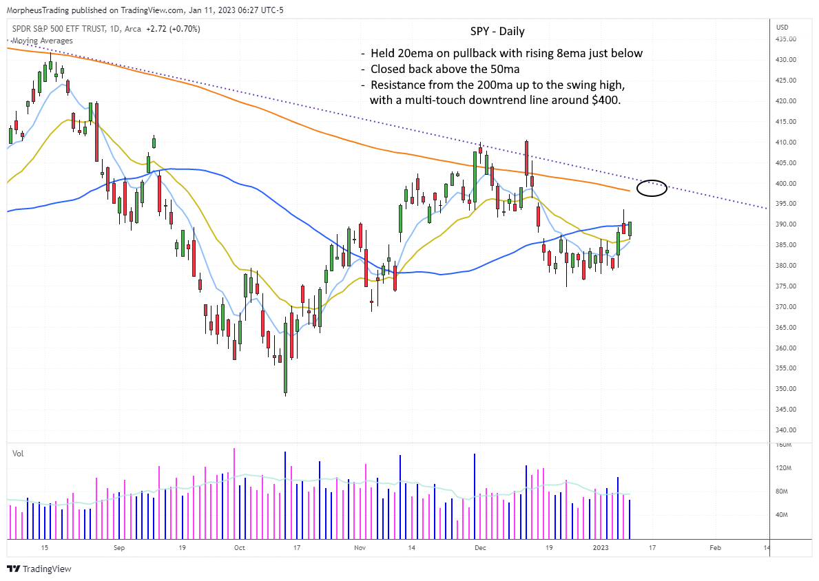 $sp 500  DAILY