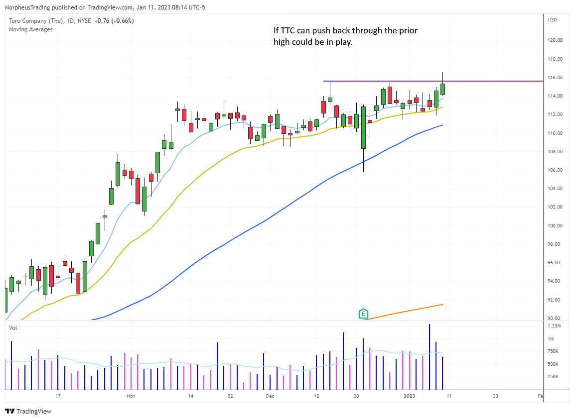 $titn DAILY