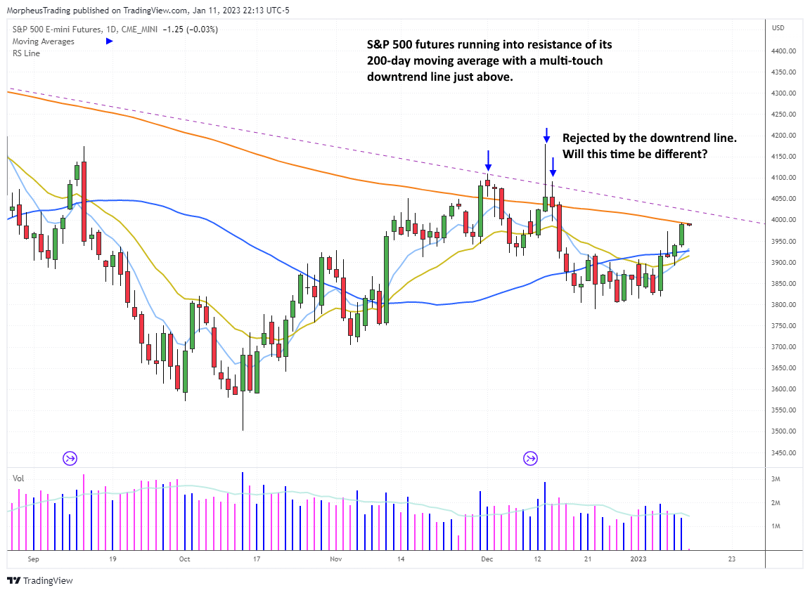 The Wagner Daily - $PTEN setting up for swing trade entry 3 $sp 500 futures DAILY