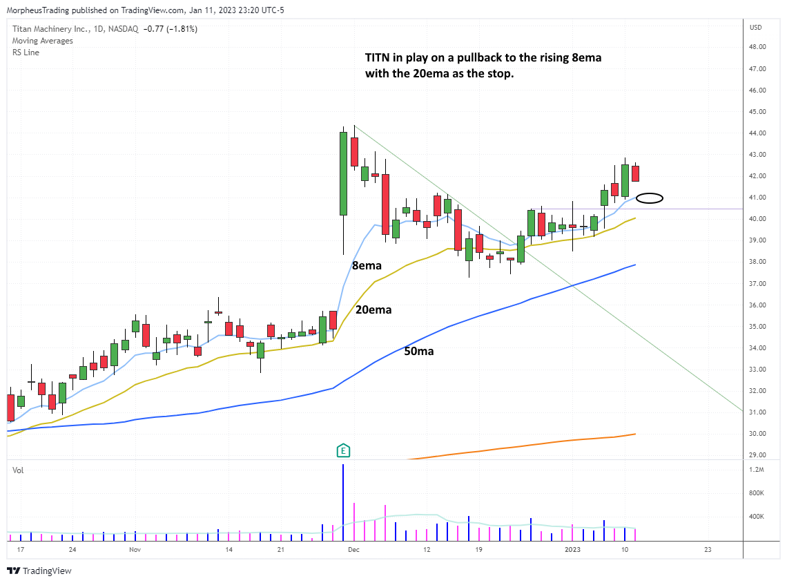 The Wagner Daily - $PTEN setting up for swing trade entry 5 $TITN DAILY