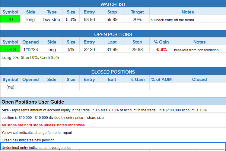 $todays watchlist