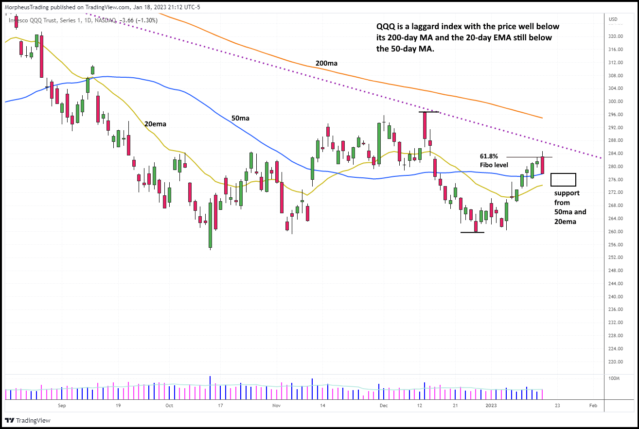 $SPY Support and Resistance: Where are Stocks Headed Next? 3 $QQQ DAILY