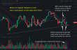 $BTC daily chart