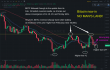 $BTC chart