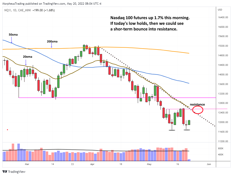 Nasdaq 100