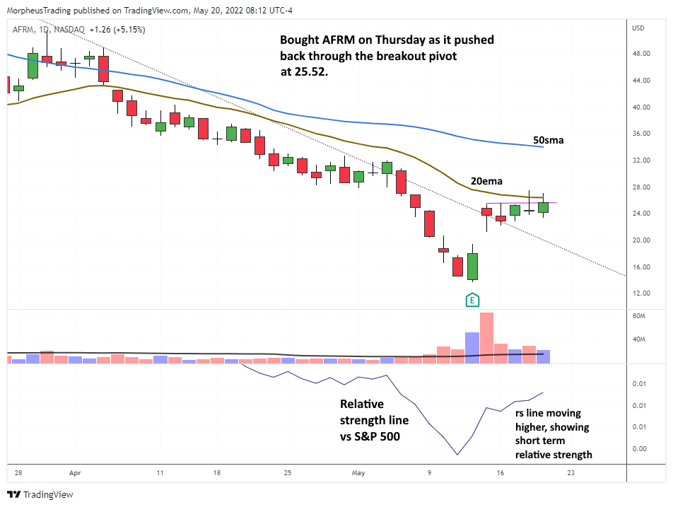 $AFRM