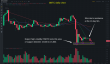 BTC chart