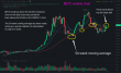 BTC2032522
