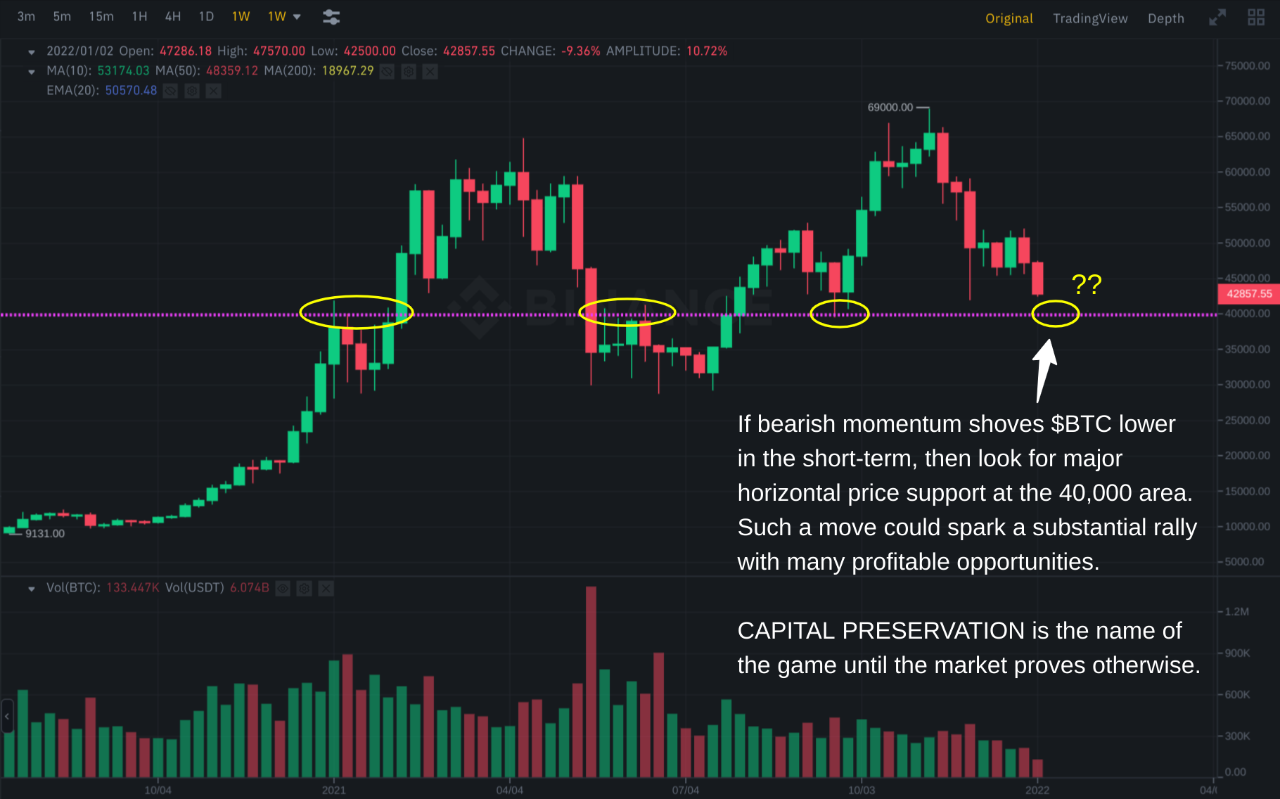 How Low Will Bitcoin Go? What's Next for $BTC? 4 BTC3 010821