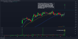 $SPY