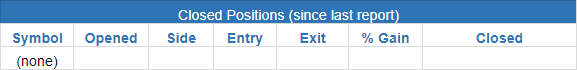 $todays watchlist