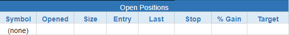 $todays watchlist