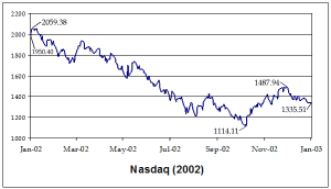 After 15 Years, Option Picks Are Finally Here: +220% in $CORT Calls 1 Morpheus Trading Group 2002