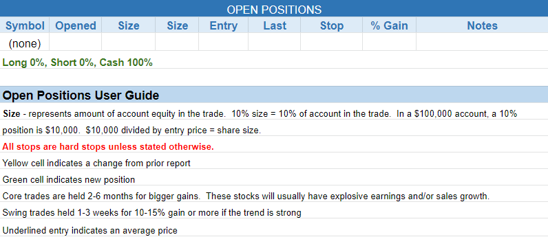The Wagner Daily - Buy Setup in Recent Semiconductor IPO $GFS 3 $open positions