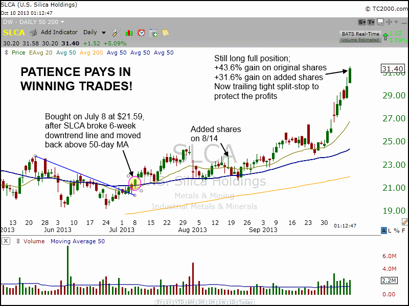 How Top Stock Traders Mentally Deal With Sudden Market Reversals 3 $SLCA profits